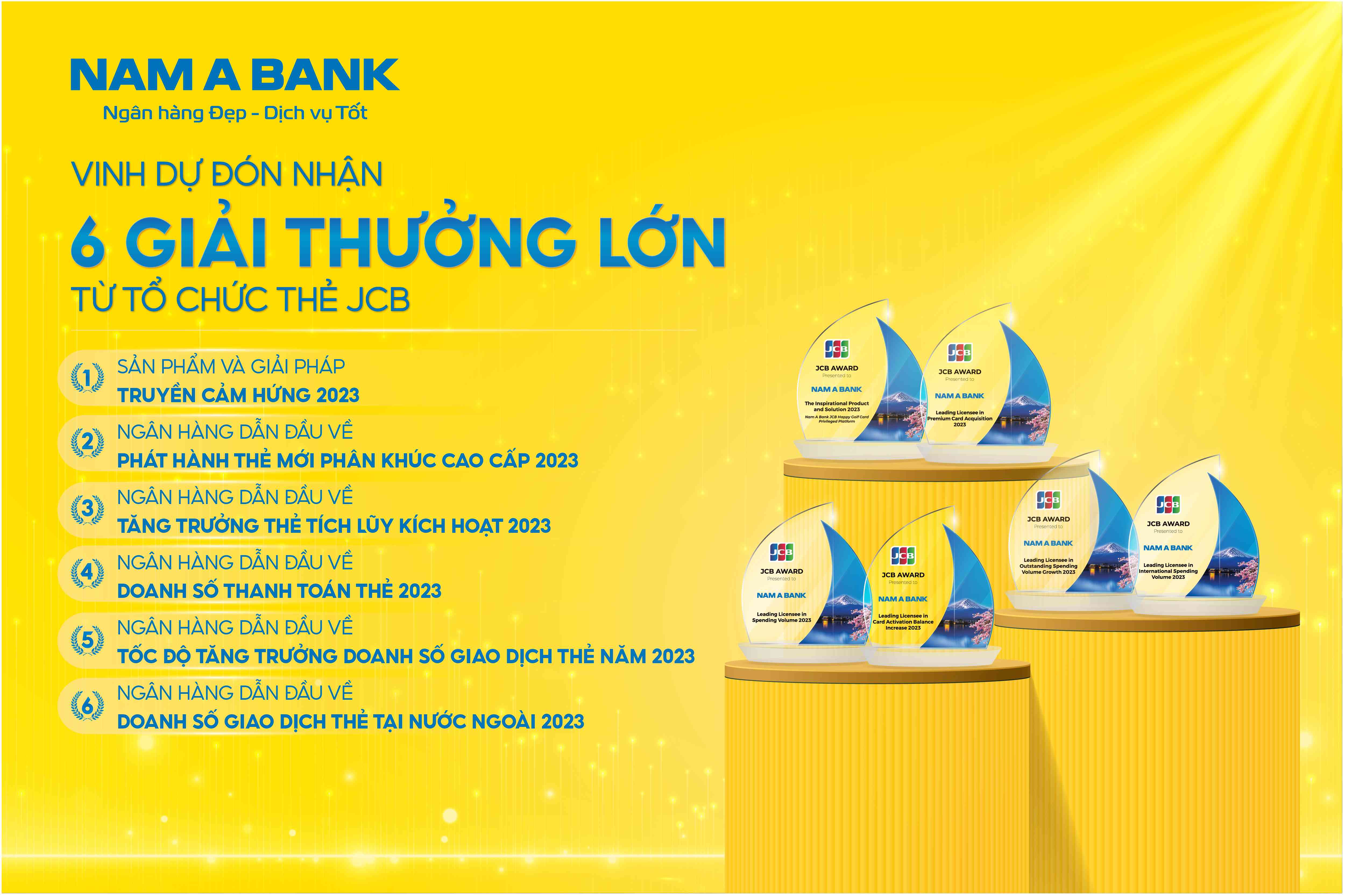 THẺ TÍN DỤNG NAM A BANK NHẬN “MƯA” GIẢI THƯỞNG TỪ JCB